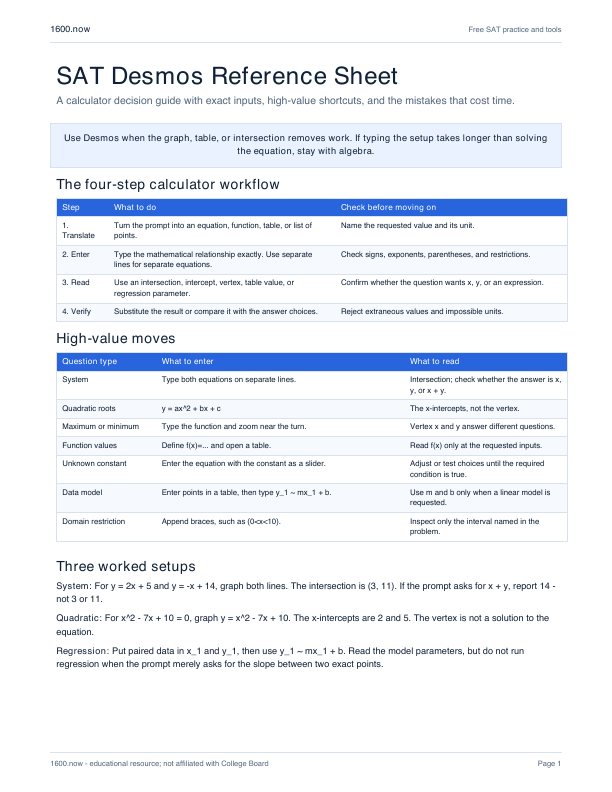SAT Desmos Reference Sheet, page 1: a four-step calculator workflow, high-value Desmos moves, and three worked setups
