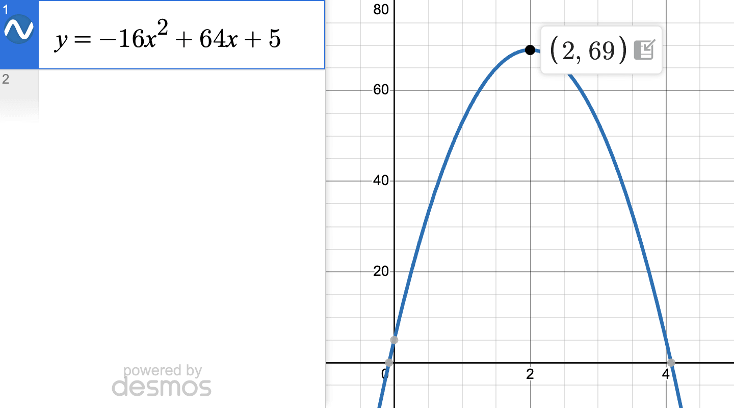 Desmos graph of y = −16x² + 64x + 5 with its maximum labeled at (2, 69)