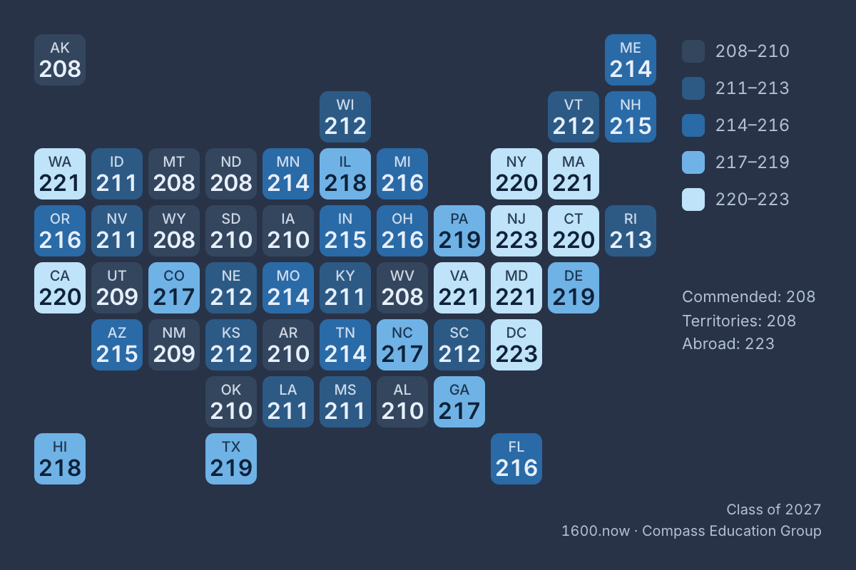 US tile map of class of 2027 National Merit cutoffs: 223 in NJ and DC, 221 in MD, MA, VA, WA, 208 in AK, MT, ND, WV, WY