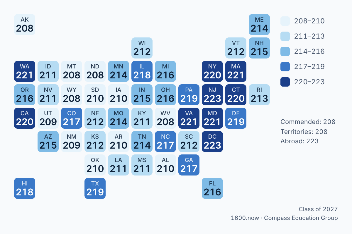 US tile map of class of 2027 National Merit cutoffs: 223 in NJ and DC, 221 in MD, MA, VA, WA, 208 in AK, MT, ND, WV, WY